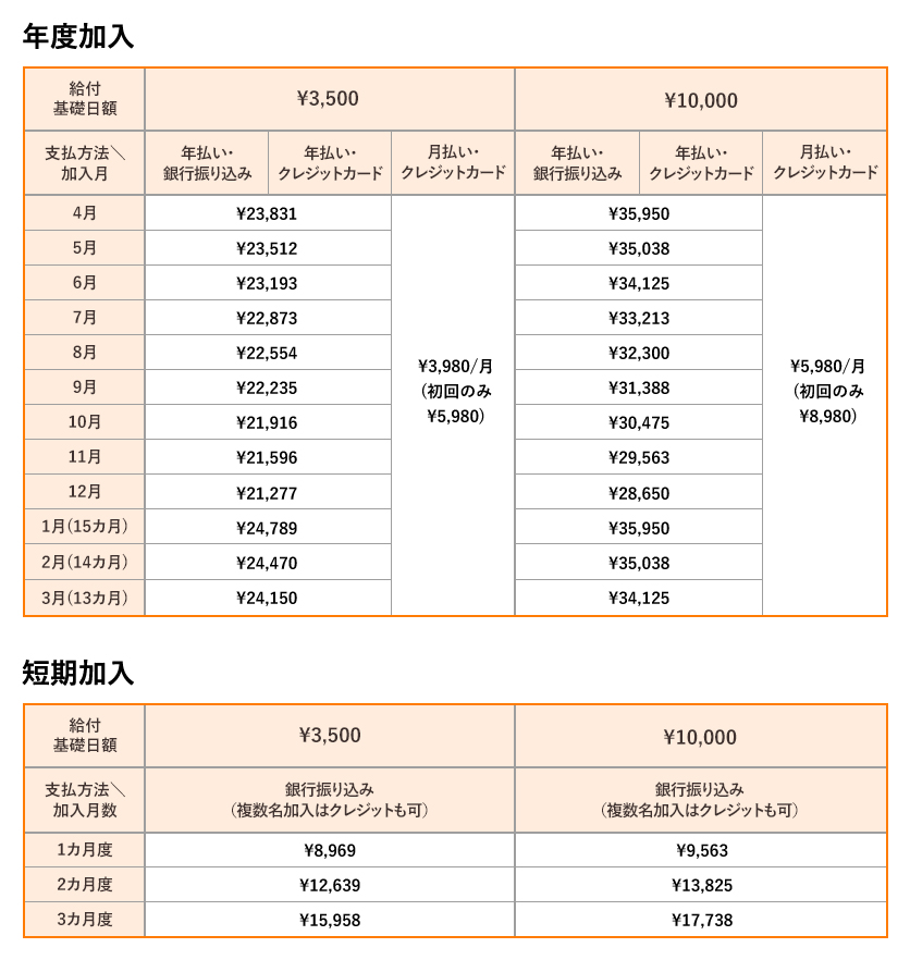 料⾦早⾒表